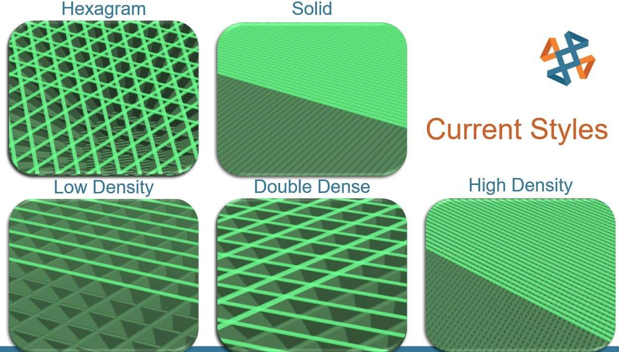 FDM PPT, High Throughput 3D Print Cleaning with PostProcess