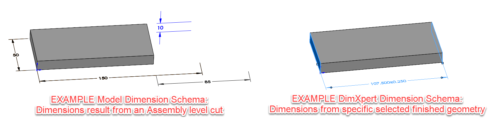 , Can’t eDrawings and DimXpert just DO MBD for FREE?!?!?!