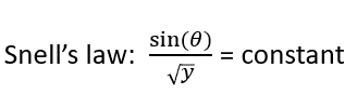 Snell&rsquo;s Law correlation